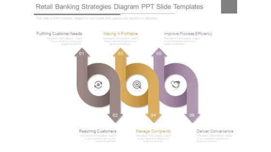 Retail Banking Strategies Diagram Ppt Slide Templates Retail Banking Strategies Diagram Ppt Slide Templates