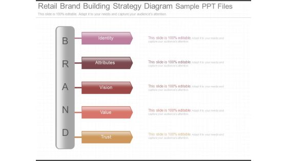 Retail Brand Building Strategy Diagram Sample Ppt Files Retail Brand Building Strategy Diagram Sample Ppt Files