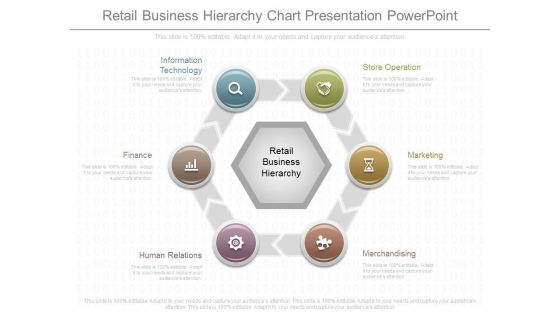 Retail Business Hierarchy Chart Presentation Powerpoint Retail Business Hierarchy Chart Presentation Powerpoint