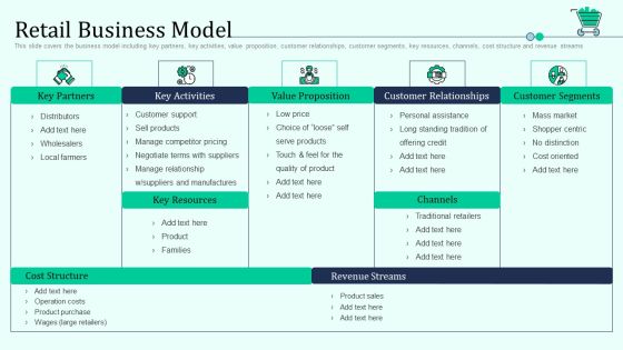 Retail Business Model Retail Outlet Positioning And Merchandising Approaches Structure PDF Retail Business Model Retail Outlet Positioning And Merchandising Approaches Structure PDF