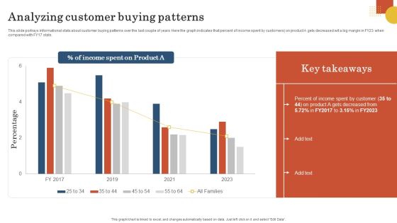 Retail Business Operation Management To Optimize Customer Experience Analyzing Customer Buying Patterns Information PDF
