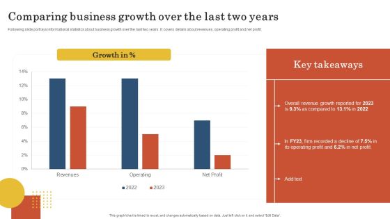 Retail Business Operation Management To Optimize Customer Experience Comparing Business Growth Over Brochure PDF Retail Business Operation Management To Optimize Customer Experience Comparing Business Growth Over Brochure PDF