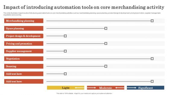 Retail Business Operation Management To Optimize Customer Experience Impact Introducing Automation Tools Designs PDF Retail Business Operation Management To Optimize Customer Experience Impact Introducing Automation Tools Designs PDF