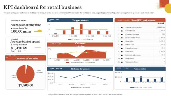 Retail Business Operation Management To Optimize Customer Experience KPI Dashboard For Retail Business Download PDF Retail Business Operation Management To Optimize Customer Experience KPI Dashboard For Retail Business Download PDF