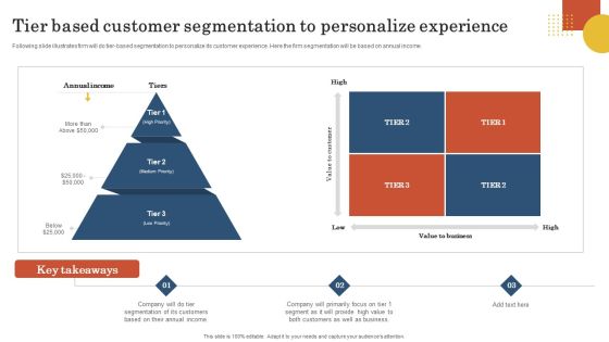 Retail Business Operation Management To Optimize Customer Experience Tier Based Customer Segmentation Designs PDF