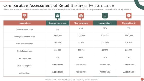 Retail Business Product Planning Procedure Comparative Assessment Of Retail Business Performance Clipart PDF