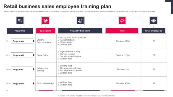 Retail Business Sales Employee Training Plan Demonstration PDF