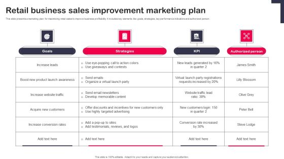 Retail Business Sales Improvement Marketing Plan Guidelines PDF