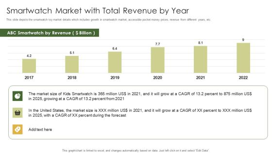 Retail Capital Funding Elevator Smartwatch Market With Total Revenue By Year Demonstration PDF