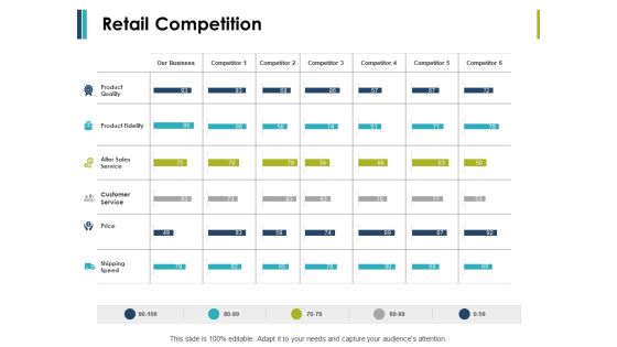 Retail Competition Marketing Ppt PowerPoint Presentation Outline Information Retail Competition Marketing Ppt PowerPoint Presentation Outline Information