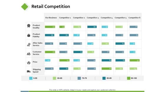 Retail Competition Ppt PowerPoint Presentation Icon Microsoft Retail Competition Ppt PowerPoint Presentation Icon Microsoft