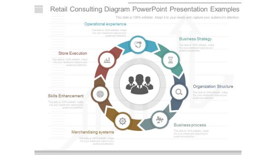 Retail Consulting Diagram Powerpoint Presentation Examples Retail Consulting Diagram Powerpoint Presentation Examples