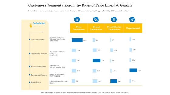Retail Cross Selling Techniques Customers Segmentation On The Basis Of Price Brand And Quality Mockup PDF Retail Cross Selling Techniques Customers Segmentation On The Basis Of Price Brand And Quality Mockup PDF
