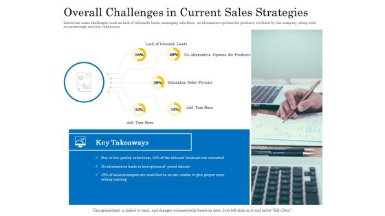 Retail Cross Selling Techniques Overall Challenges In Current Sales Strategies Pictures PDF Retail Cross Selling Techniques Overall Challenges In Current Sales Strategies Pictures PDF