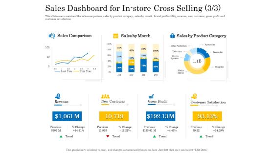 Retail Cross Selling Techniques Sales Dashboard For In Store Cross Selling Trend Inspiration PDF Retail Cross Selling Techniques Sales Dashboard For In Store Cross Selling Trend Inspiration PDF