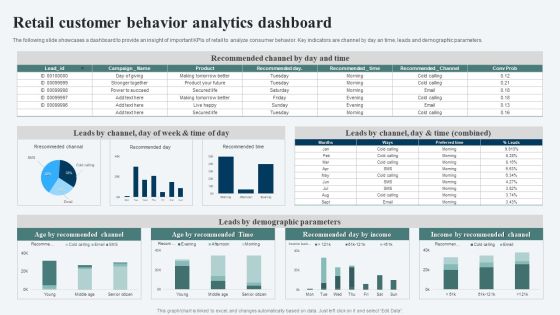 Retail Customer Behavior Analytics Dashboard Ppt Ideas Templates PDF