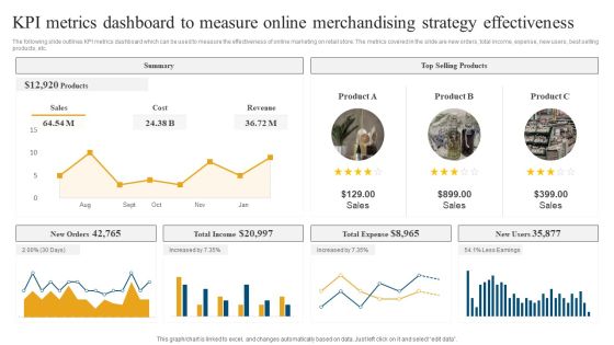 Retail Ecommerce Merchandising Tactics For Boosting Revenue KPI Metrics Dashboard To Measure Online Background PDF Retail Ecommerce Merchandising Tactics For Boosting Revenue KPI Metrics Dashboard To Measure Online Background PDF