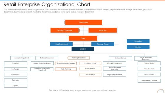 Retail Enterprise Organizational Chart Retail Store Positioning Ppt Layouts Graphics PDF