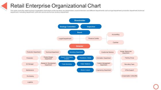 Retail Enterprise Organizational Chart STP Approaches In Retail Marketing Portrait PDF