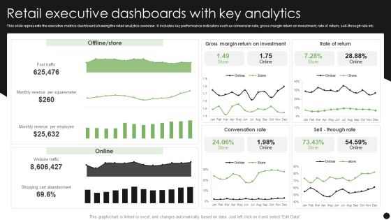 Retail Executive Dashboards With Key Analytics Guidelines PDF Retail Executive Dashboards With Key Analytics Guidelines PDF