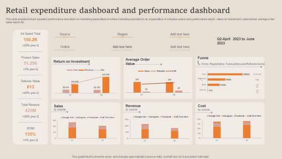 Retail Expenditure Dashboard And Performance Dashboard Formats PDF Retail Expenditure Dashboard And Performance Dashboard Formats PDF