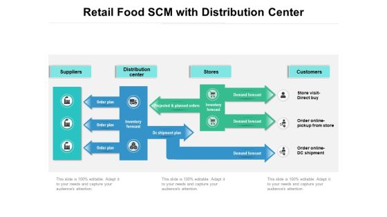 Retail Food SCM With Distribution Center Ppt PowerPoint Presentation Gallery Templates PDF Retail Food SCM With Distribution Center Ppt PowerPoint Presentation Gallery Templates PDF