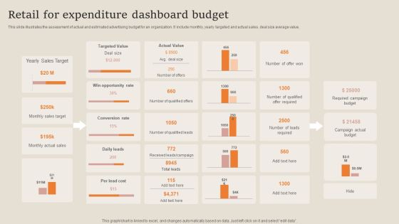 Retail For Expenditure Dashboard Budget Designs PDF Retail For Expenditure Dashboard Budget Designs PDF