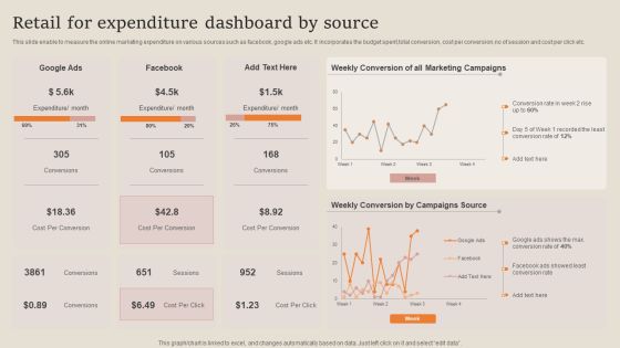 Retail For Expenditure Dashboard By Source Professional PDF Retail For Expenditure Dashboard By Source Professional PDF