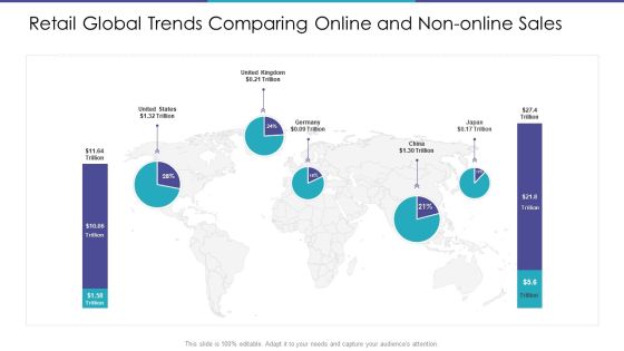 Retail Global Trends Comparing Online And Non Online Sales Clipart PDF