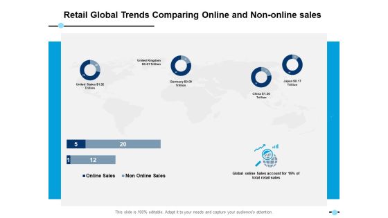 Retail Global Trends Comparing Online And Non Online Sales Donut Ppt PowerPoint Presentation Infographic Template Images Retail Global Trends Comparing Online And Non Online Sales Donut Ppt PowerPoint Presentation Infographic Template Images
