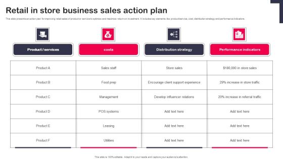 Retail In Store Business Sales Action Plan Download PDF