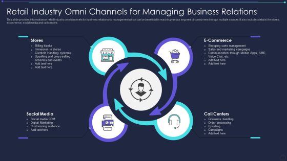 Retail Industry Omni Channels For Managing Business Relations Demonstration PDF Retail Industry Omni Channels For Managing Business Relations Demonstration PDF