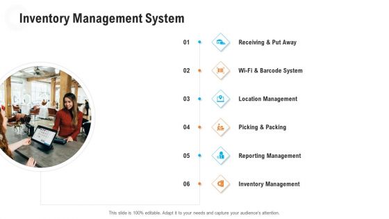 Retail Industry Outlook Inventory Management System Icons PDF Retail Industry Outlook Inventory Management System Icons PDF