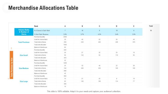 Retail Industry Outlook Merchandise Allocations Table Graphics PDF Retail Industry Outlook Merchandise Allocations Table Graphics PDF