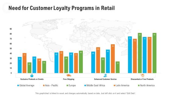 Retail Industry Outlook Need For Customer Loyalty Programs In Retail Download PDF Retail Industry Outlook Need For Customer Loyalty Programs In Retail Download PDF