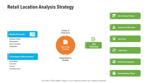 Retail Industry Outlook Retail Location Analysis Strategy Rules PDF
