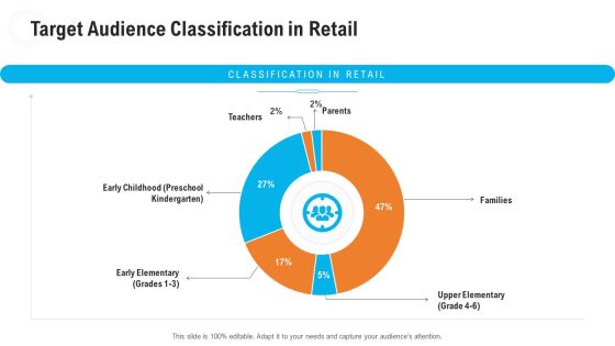 Retail Industry Outlook Target Audience Classification In Retail Microsoft PDF Retail Industry Outlook Target Audience Classification In Retail Microsoft PDF