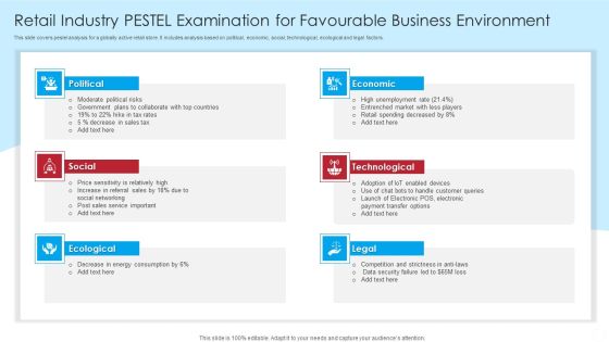 Retail Industry PESTEL Examination For Favourable Business Environment Portrait PDF