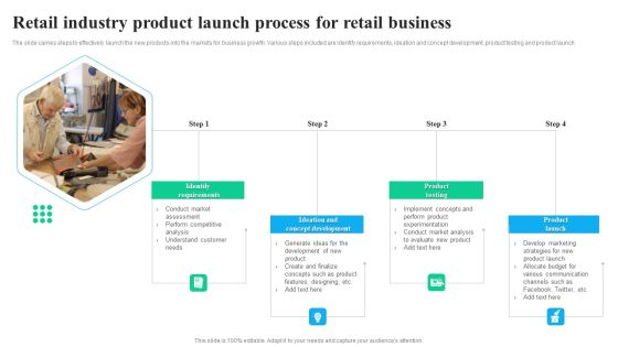 Retail Industry Product Launch Process For Retail Business Topics PDF Retail Industry Product Launch Process For Retail Business Topics PDF