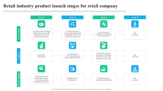 Retail Industry Product Launch Stages For Retail Company Demonstration PDF