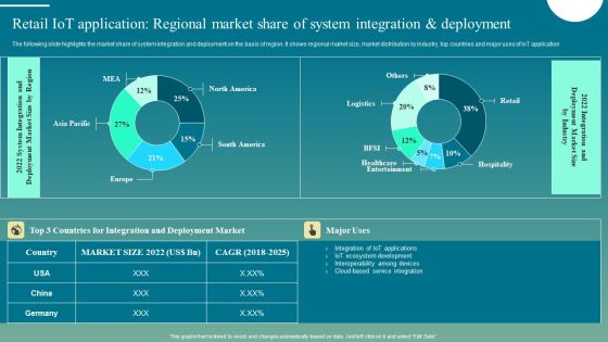 Retail Iot Application Regional Market Share Of System Integration And Deployment Introduction PDF Retail Iot Application Regional Market Share Of System Integration And Deployment Introduction PDF