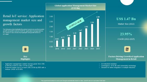 Retail Iot Service Application Management Market Size And Growth Factors Introduction PDF Retail Iot Service Application Management Market Size And Growth Factors Introduction PDF