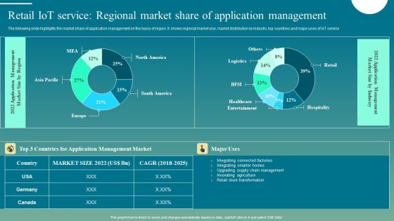 Retail Iot Service Regional Market Share Of Application Management Background PDF Retail Iot Service Regional Market Share Of Application Management Background PDF
