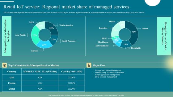 Retail Iot Service Regional Market Share Of Managed Services Inspiration PDF Retail Iot Service Regional Market Share Of Managed Services Inspiration PDF
