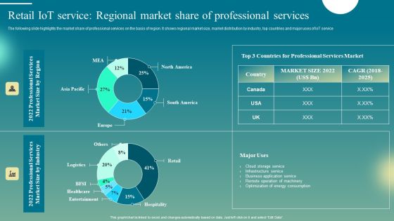 Retail Iot Service Regional Market Share Of Professional Services Inspiration PDF Retail Iot Service Regional Market Share Of Professional Services Inspiration PDF