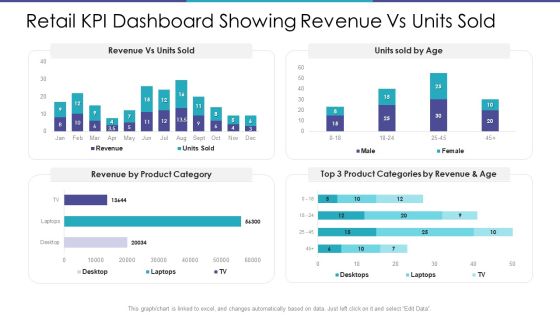 Retail KPI Dashboard Showing Revenue Vs Units Sold Guidelines PDF Retail KPI Dashboard Showing Revenue Vs Units Sold Guidelines PDF