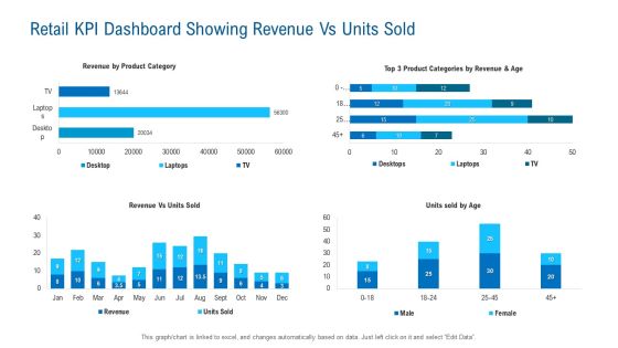 Retail KPI Dashboard Showing Revenue Vs Units Sold Microsoft PDF Retail KPI Dashboard Showing Revenue Vs Units Sold Microsoft PDF