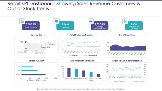 Retail KPI Dashboard Showing Sales Revenue Customers And Out Of Stock Items Elements PDF Retail KPI Dashboard Showing Sales Revenue Customers And Out Of Stock Items Elements PDF