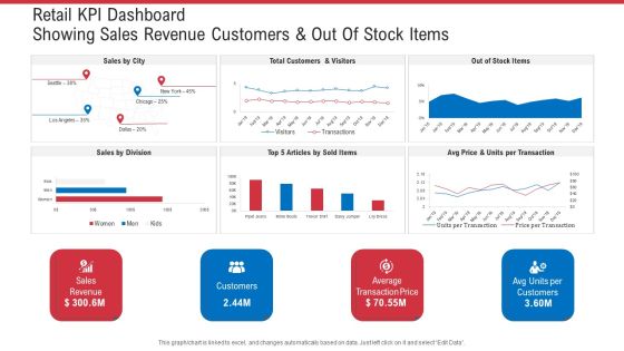 Retail KPI Dashboard Showing Sales Revenue Customers And Out Of Stock Items Ppt Ideas Graphics Design PDF Retail KPI Dashboard Showing Sales Revenue Customers And Out Of Stock Items Ppt Ideas Graphics Design PDF