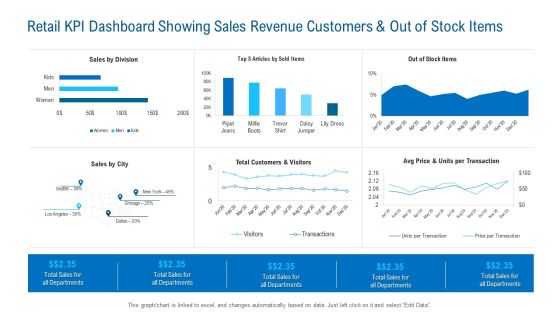 Retail KPI Dashboard Showing Sales Revenue Customers And Out Of Stock Items Rules PDF Retail KPI Dashboard Showing Sales Revenue Customers And Out Of Stock Items Rules PDF